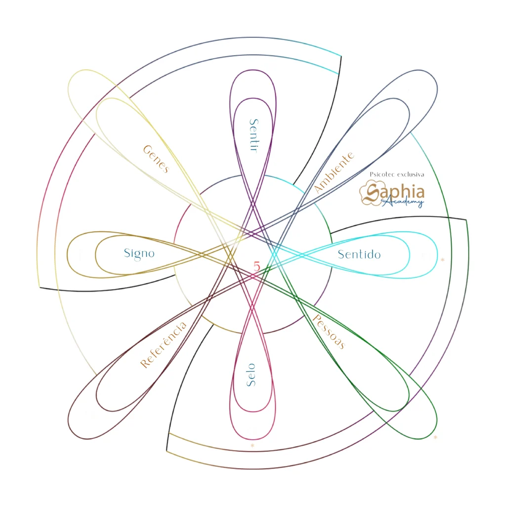Psicotec Bússolas de Comportamento Consciente